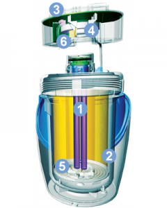 eSpring schema